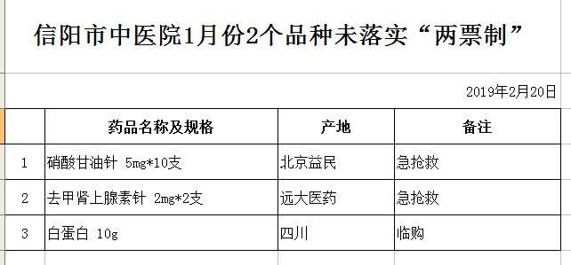 信陽市中醫(yī)院1月份2個品種未落實(shí)“兩票制”