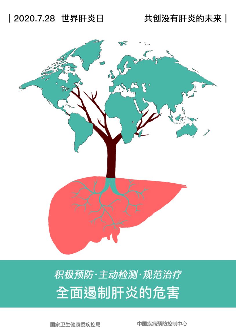 早預防、早發(fā)現(xiàn)、早治療，小心呵護您的“肝”